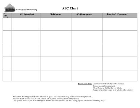 printable abc behavior chart printable templates