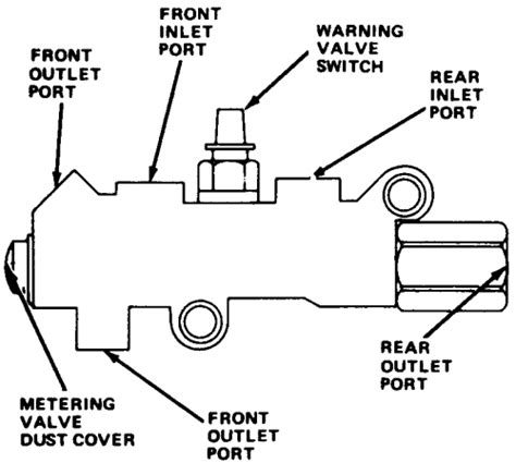 repair guides brake operating system proportioning valve autozonecom