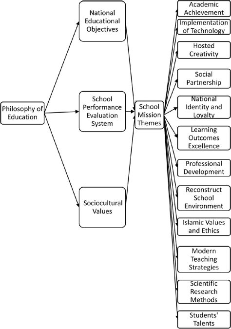 research conceptual framework  scientific diagram