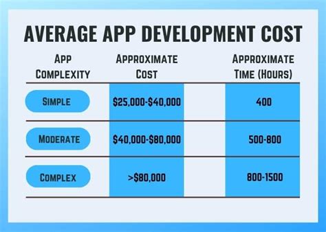 cost  build  mobile app builders villa