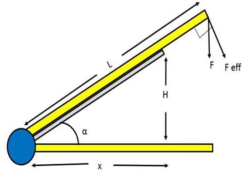 analysis   guillotine equipment  scientific diagram