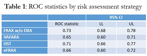 A Comparison Of Electronic And Manual Fracture Risk Assessment Tools In