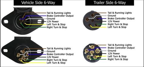 vehicle diagram trailer wiring diagram trailer wiring diagram