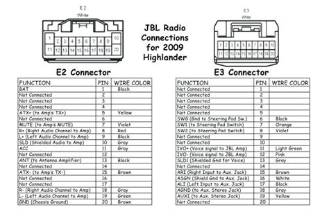 pioneer radio diagram