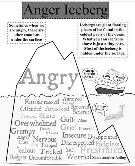 anger iceberg social emotional learning school social work anger management
