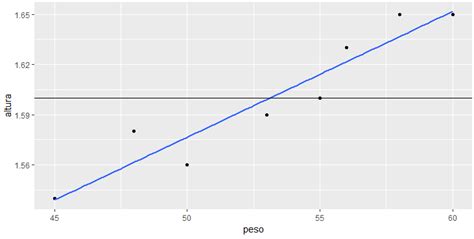 Regressão Linear Com Linguagem R Teoria E Prática