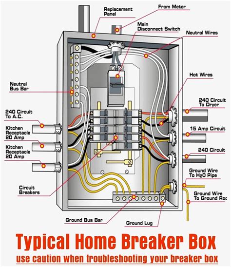 electrical  wires  ceiling box    light   breaker box wiring diagram