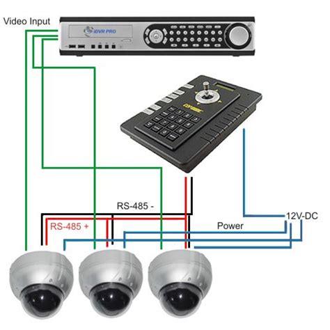 cctv wiring diagram connection