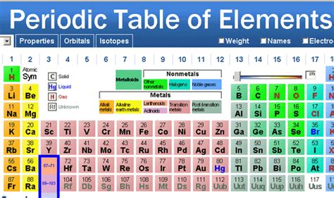 Cool Periodic Table Of Elements Online