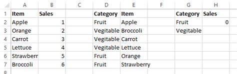 list  values  item   separate list  items  category    return