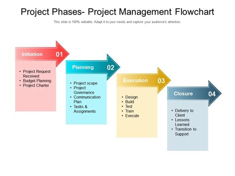 project phases project management flowchart  summary powerpoint  diagrams themes