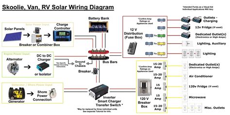 rv solar system wiring diagram