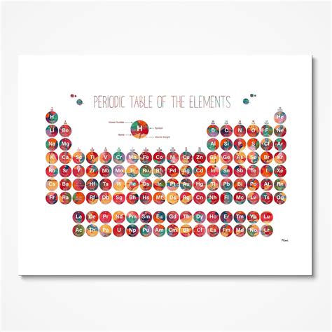 periodic table   elements science art print complete periodic