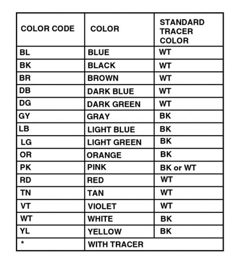 wiring diagram color codes automotive