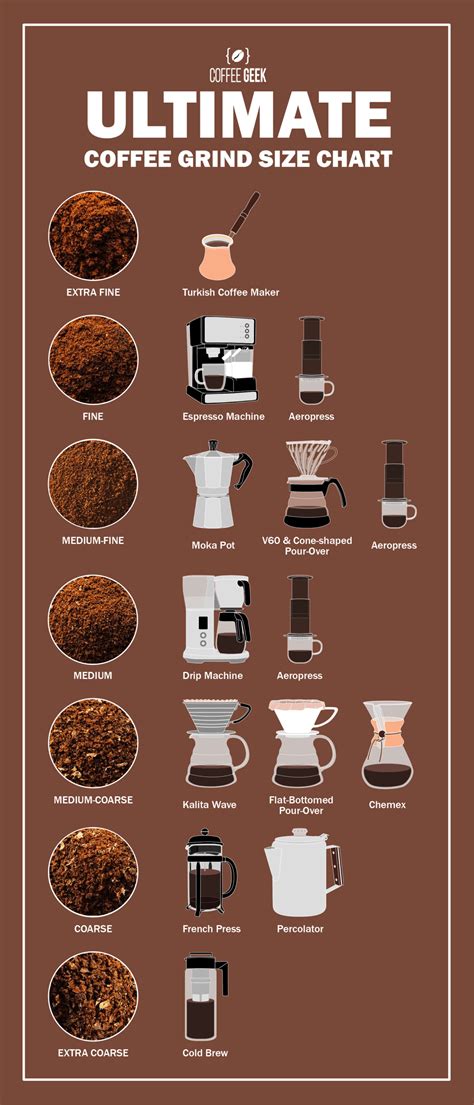 ultimate coffee grind chart  size matters
