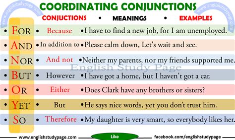 coordinating conjunctions english study page