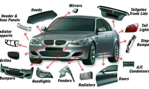 summary  cars parts   categories mind setters