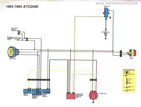 honda motorcycle wiring diagrams switch wiring diagram explained motorcycle ignition switch