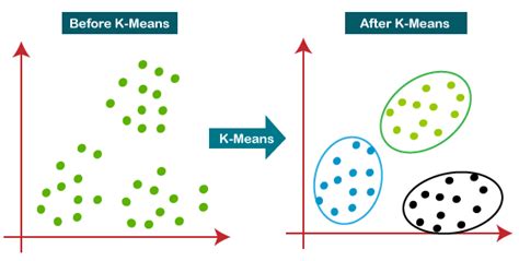 clustering explained  examples
