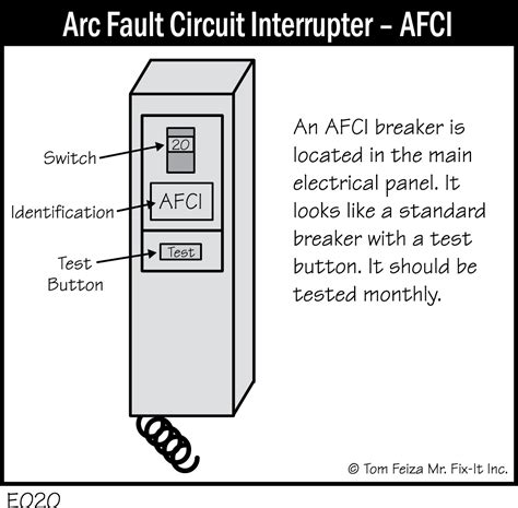 arc fault circuit interrupter afci covered bridge professional home inspections
