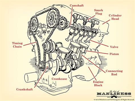 car engine works internal combustion engine    hood