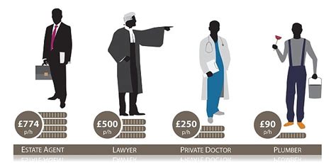 money lawyers  doctors  real jobs