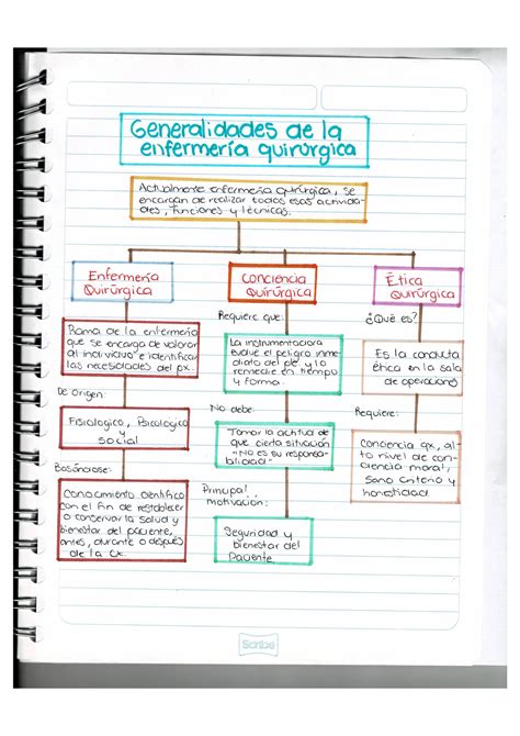 mapa generalidades de la enfermeria quirurgica habilidades medico quirurgicas studocu