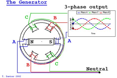 generator parts solar generator electrostatic generator tesla technology physics experiments