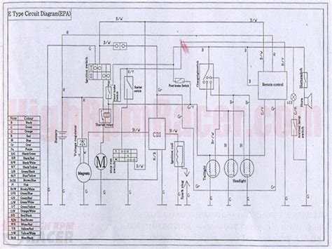 chinese atv  wiring diagram   loncin cc saleexpert wiring forums wiring