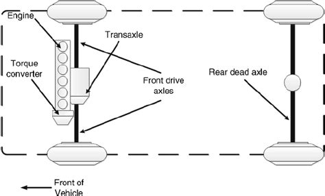 diagram  service wiring diagrams front wheel drive car mydiagramonline