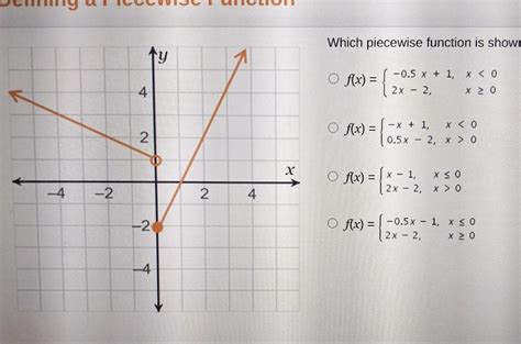 which piecewise function is shown in the graph brainly com my xxx hot