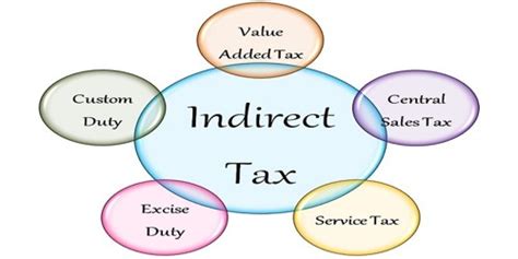 indirect tax assignment point
