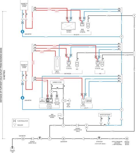 plumbing schematic