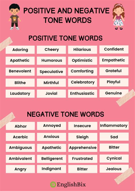 positive  negative tone words list englishbix