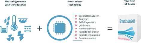 smart  iot sensor development