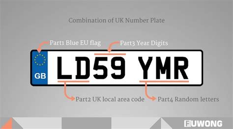 dvla number plates  uk  definitive guide  gb private plates