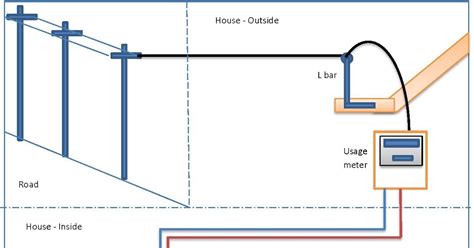 single phase house wiring diagram  electrical wiring