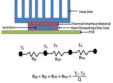 heat sink thermal resistance  size calculation heat sink selection