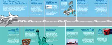 airlines    began ttec