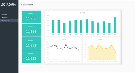 dashboard layout template package adnia solutions