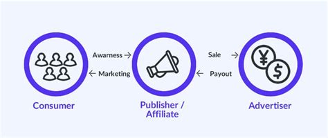 the many ways to run a successful affiliate marketing business