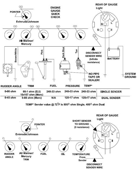 boat trim gauge wiring diagram incredible diagram