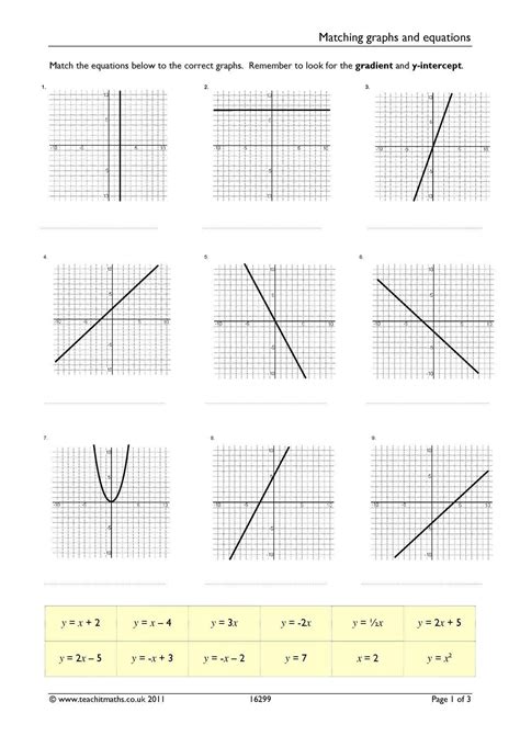 graphing functions worksheet