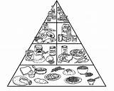 Pyramid Food Coloring Pages Healthy Drawing Mayan Materials Drawings Line Color Getdrawings Colornimbus Print sketch template