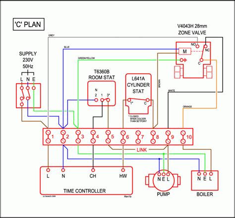plan wiring diagram worksic