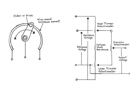 resistors potentiometers basic principles  passives times