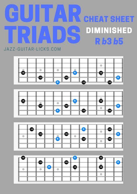 Diminished Guitar Triad Chord Shapes Cheat Sheet Educação Musical
