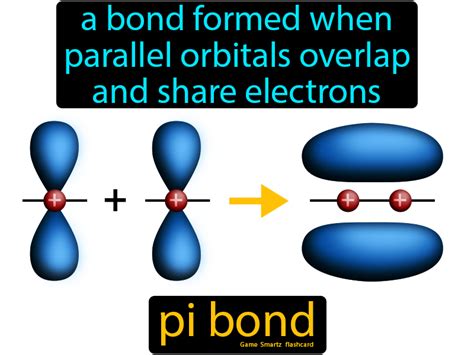 pi bond easy science pi bond bond chemistry lessons