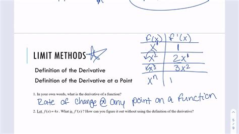 basic derivatives video lesson youtube