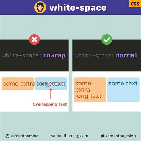 fix text overlap  css white space samanthamingcom